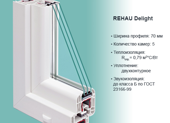 Основные характеристики немецкого профиля REHAU Delight для пластиковых окон